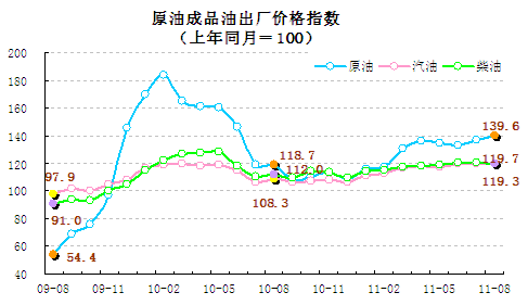 统计显示8月翘尾因素带动CPI回落，新涨价因素仍上涨